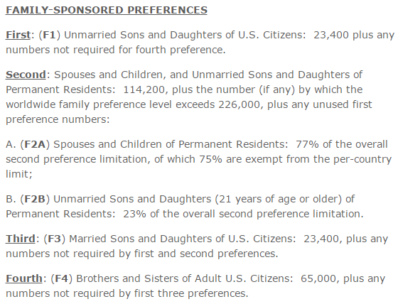 Family-Sponsored Preferences Categories December 2014