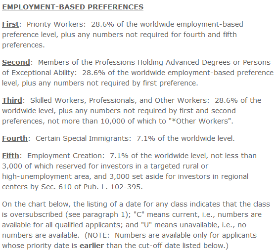 Employment-Based Preferences Categories August 2015